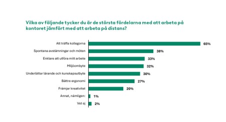 Ny hyresgäst till "Werket" i Dockan