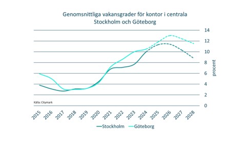 Ny hyresgäst till "Werket" i Dockan