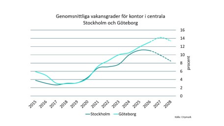 Plats för fortsatt tillväxt i Uppsala Business Park